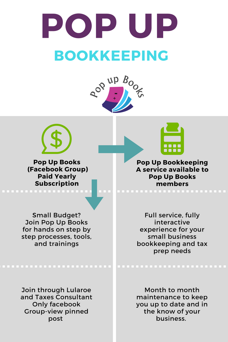 How is Pop Up Bookkeeping Different?